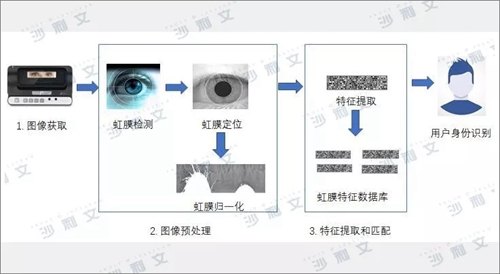 虹膜识别技术设备与齿轮刀具与吹塑产品切毛边的区别