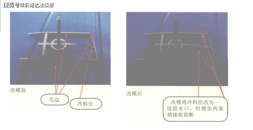 卸扣与齿轮刀具与吹塑产品切毛边的区别