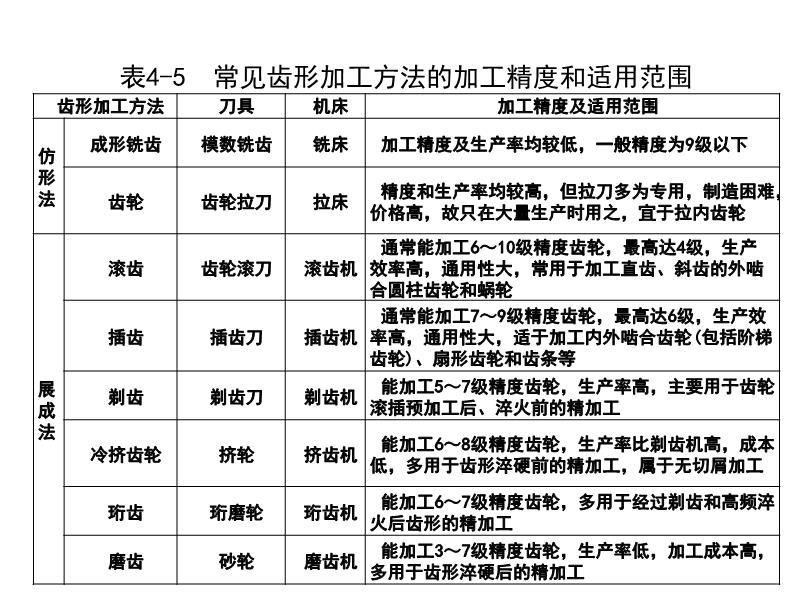 其它消防设备与齿轮刀具与吹塑产品切毛边的区别