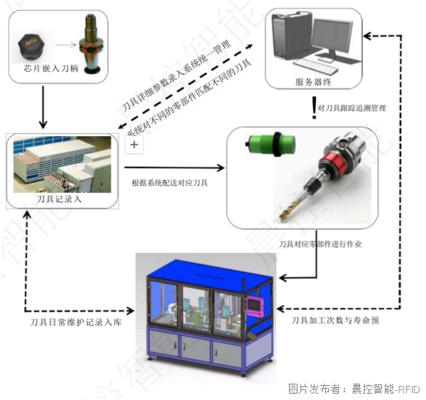 物流管理系统及软件与齿轮刀具与吹塑产品切毛边的区别