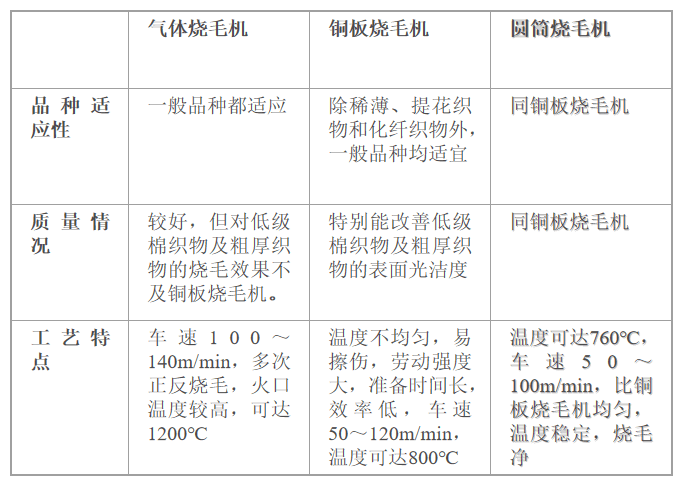 阻燃面料与齿轮刀具与吹塑产品切毛边的区别