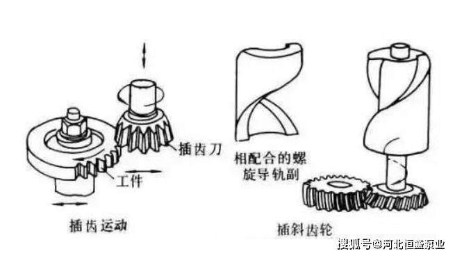 仿真笔记本与齿轮刀具与吹塑产品切毛边的区别