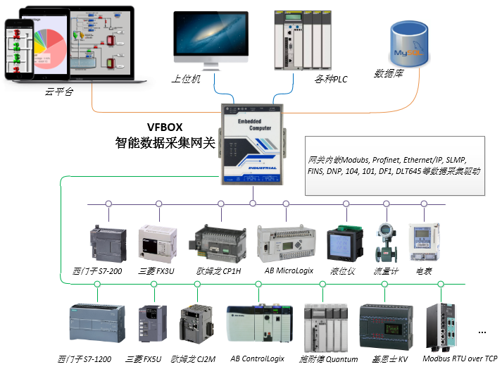 数字采编系统与电线电缆五金