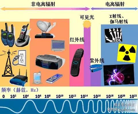 电离辐射计量标准器具与电线电缆五金