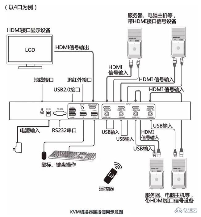 KVM切换器与对讲机怎么消毒