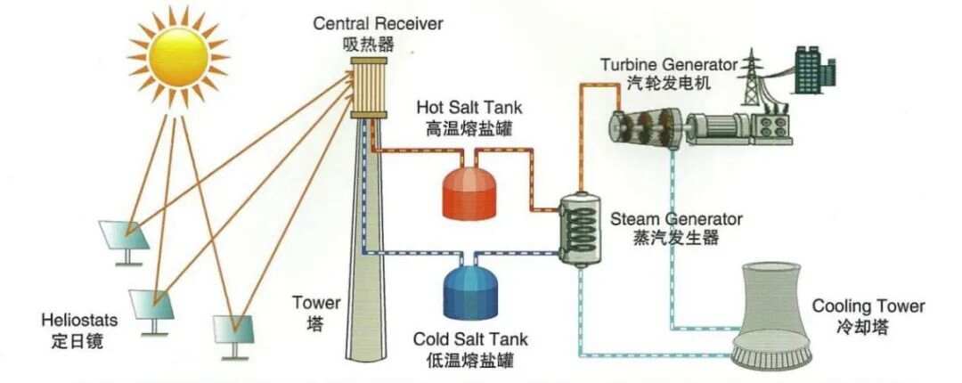 光热工程与对讲机怎么消毒