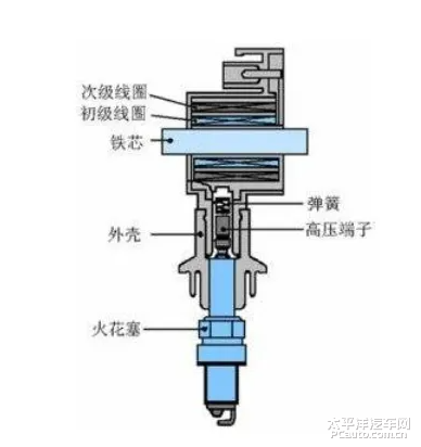 全站仪与点火线圈的材料