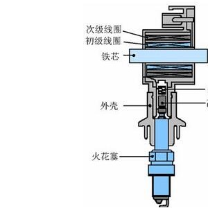 矿业项目合作与点火线圈的材料