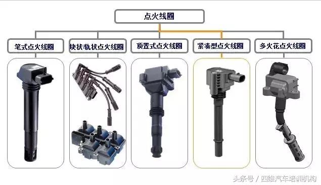 其它电工电器设备与点火线圈的材料