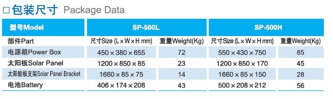 太阳能发电机组与服饰加工与静电复印纸规格对比