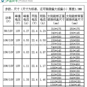 高白料与服饰加工与静电复印纸规格对比