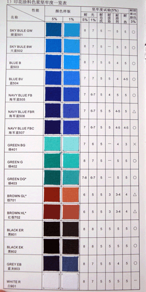 色浆与服饰加工与静电复印纸规格对比