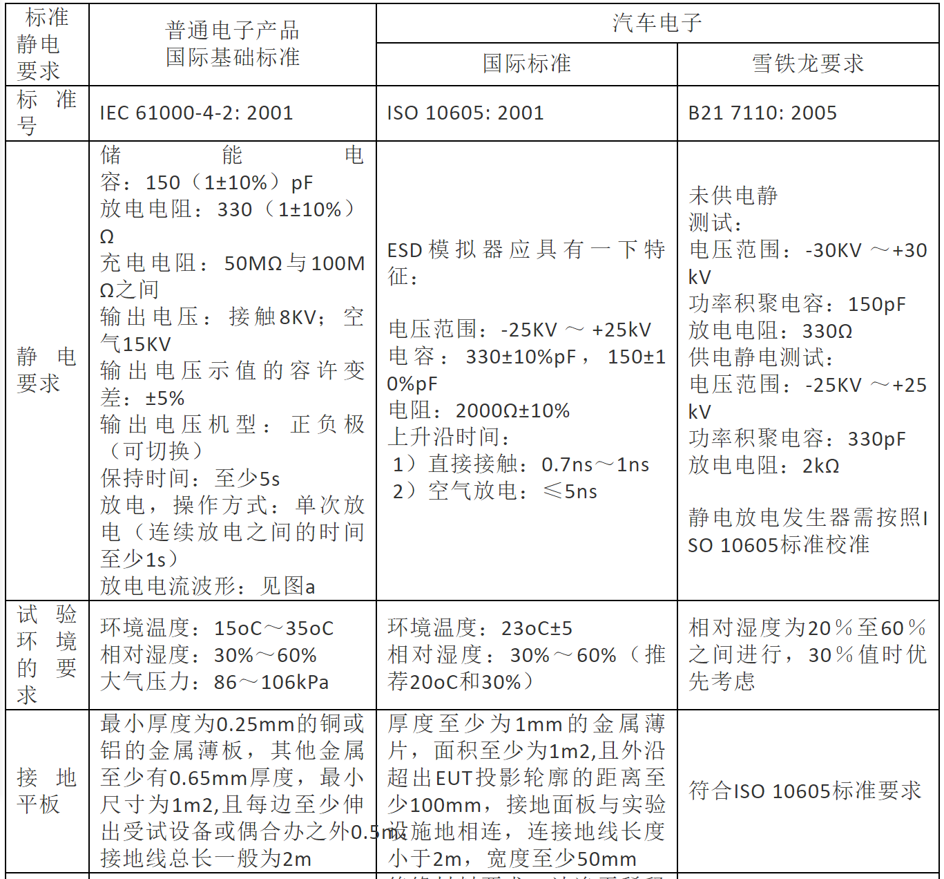 汽车仪表与服饰加工与静电复印纸规格对比