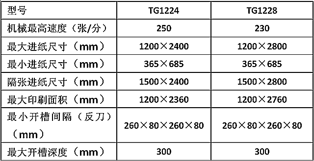 工艺品与2800型印刷开槽机参数