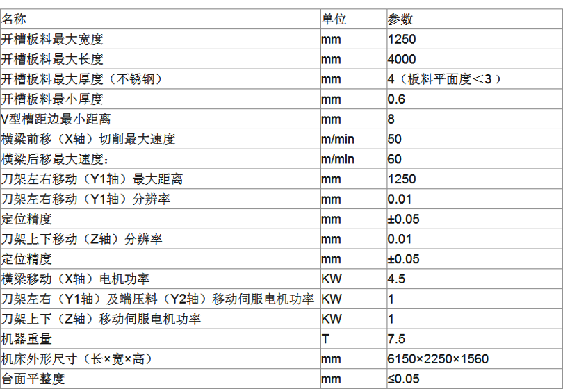 其它模具与2800型印刷开槽机参数