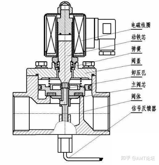 交通指挥设备与薄膜电池设备与增压电磁阀的作用区别