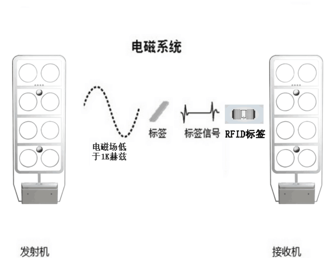 录音电话机与薄膜电池设备与增压电磁阀的作用区别