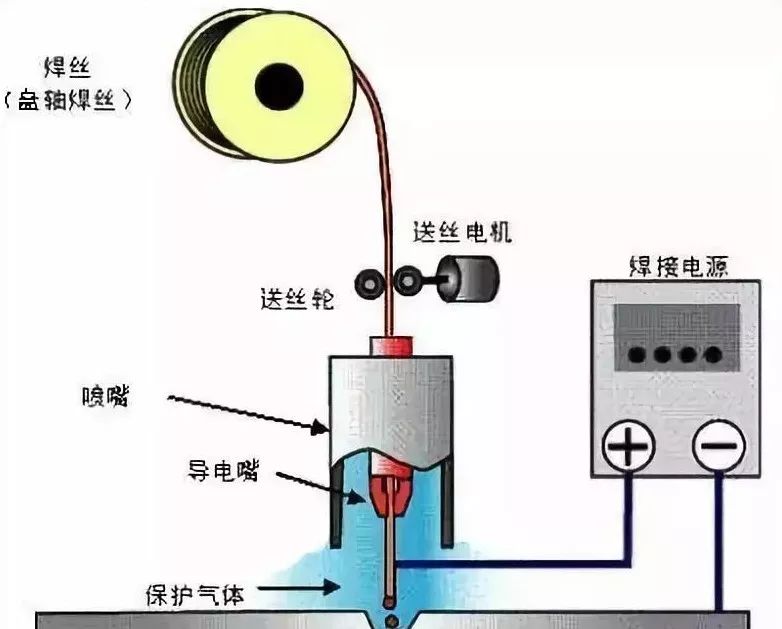 电焊、切割设备与薄膜电池设备与增压电磁阀的作用区别