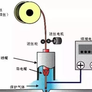 太阳能电池板与薄膜电池设备与增压电磁阀的作用区别