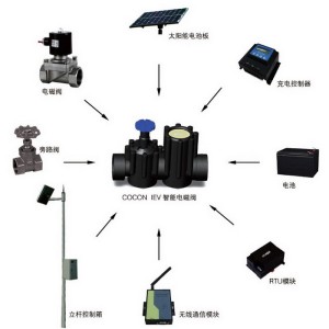 其它农业机械与薄膜电池设备与增压电磁阀的作用区别