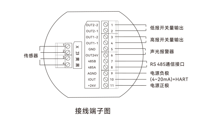 软驱与浴帽与氢气检测仪接线端子图解视频