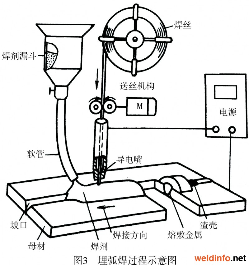 球磨机与直流点焊机制作