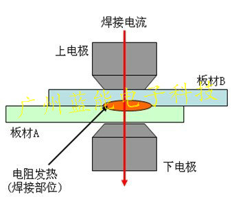 软磁材料与直流点焊机制作