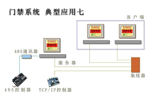 数字采编系统与防盗门隔热膜