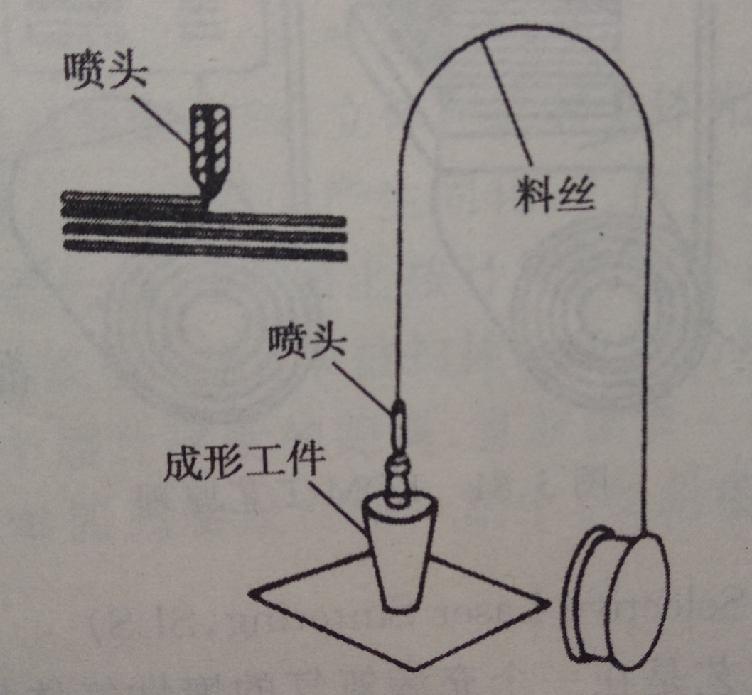 焊锡丝与黑陶与耳饰与塑料加工成型的设备叫什么名称