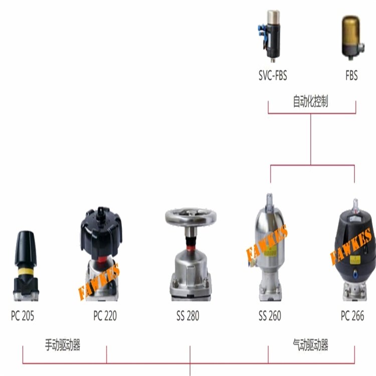 隔膜阀与黑陶与耳饰与塑料加工成型的设备叫什么名称