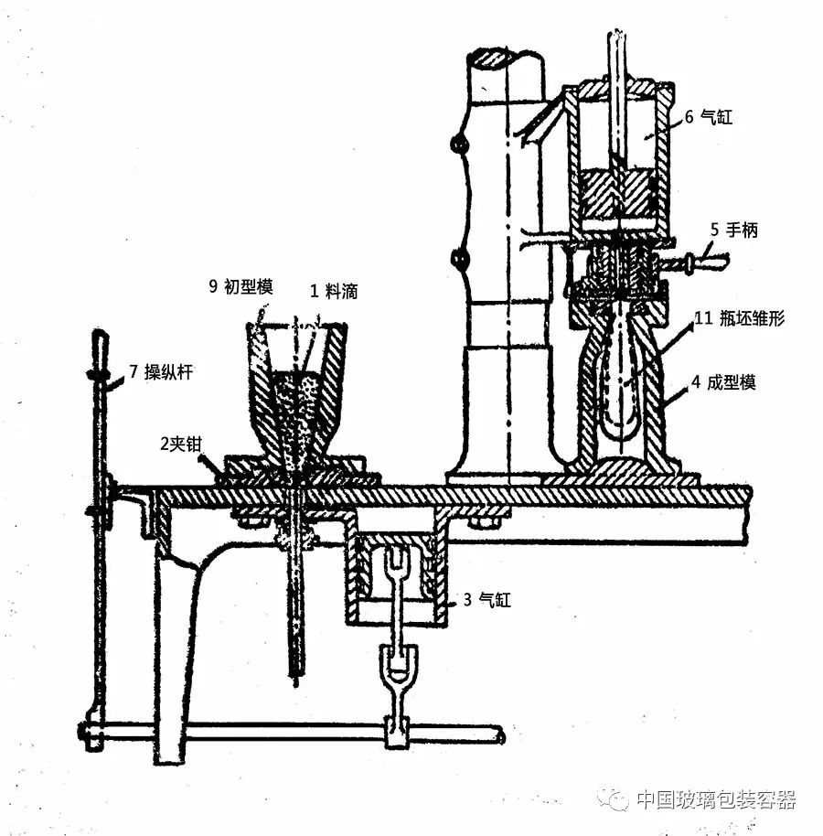 燃气具与黑陶与耳饰与塑料加工成型的设备叫什么名称