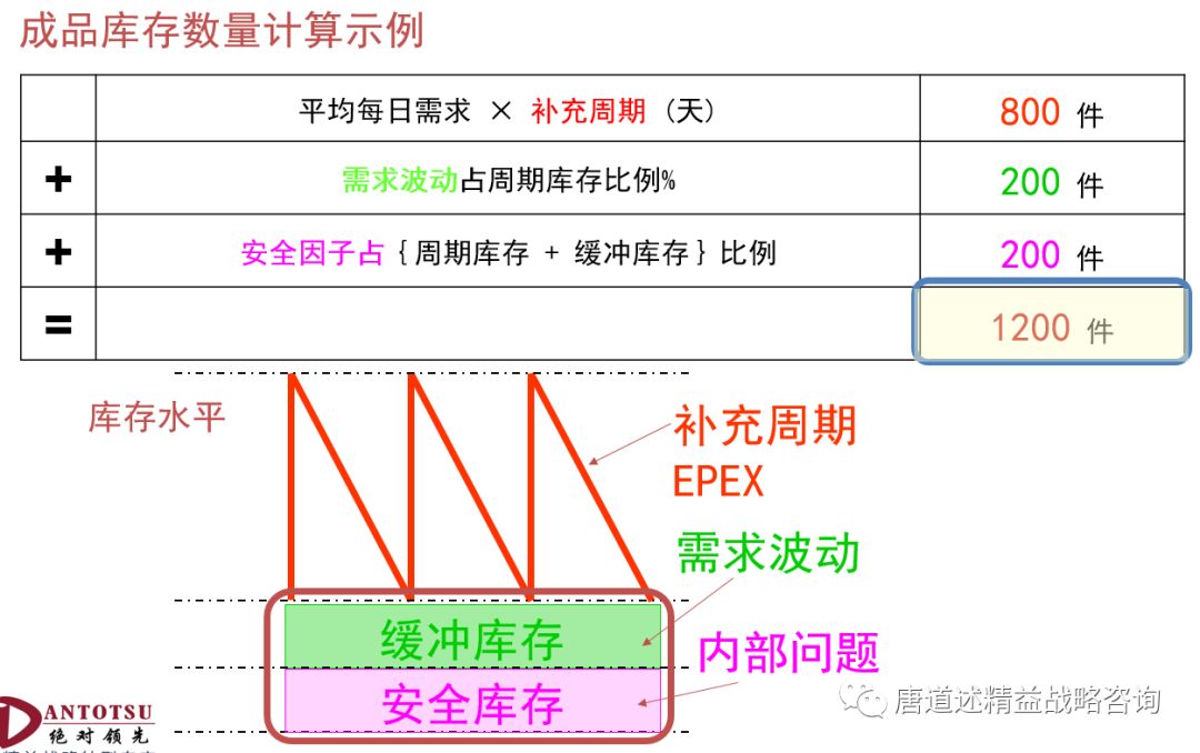 钙与库存手套与车用计时器的关系