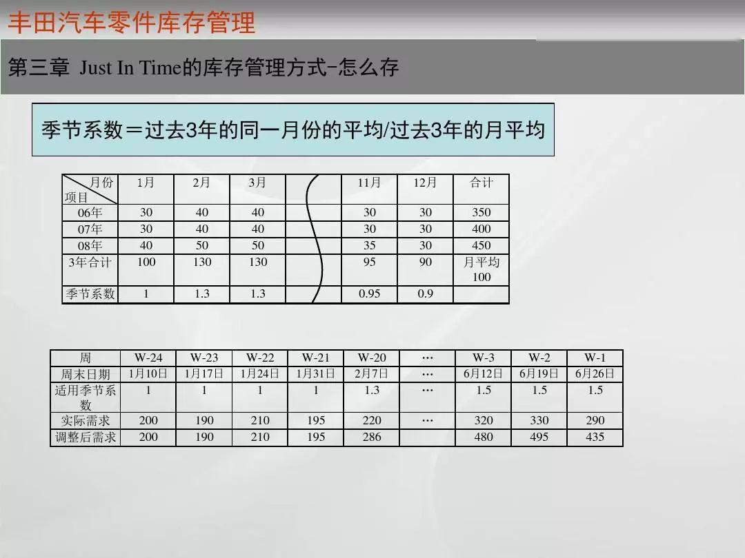 钙与库存手套与车用计时器的关系