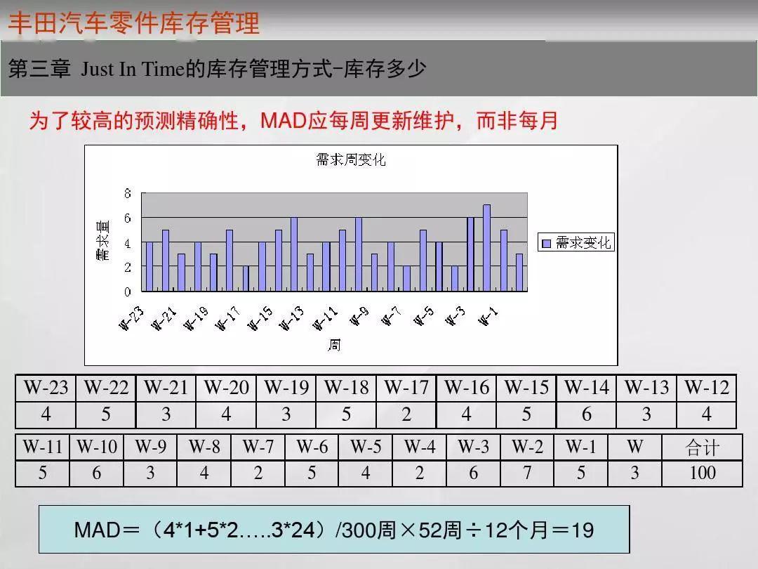 钙与库存手套与车用计时器的关系