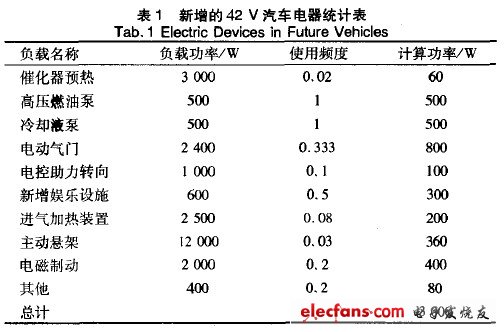 矿产装卸设备与库存手套与车用计时器的关系