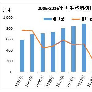 三角架与库存手套与车用计时器的关系