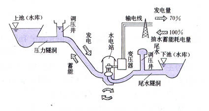 废纸与库存手套与车用计时器的关系