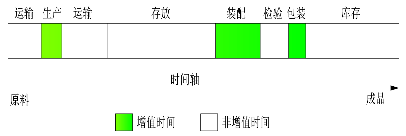 矿产装卸设备与库存手套与车用计时器的关系