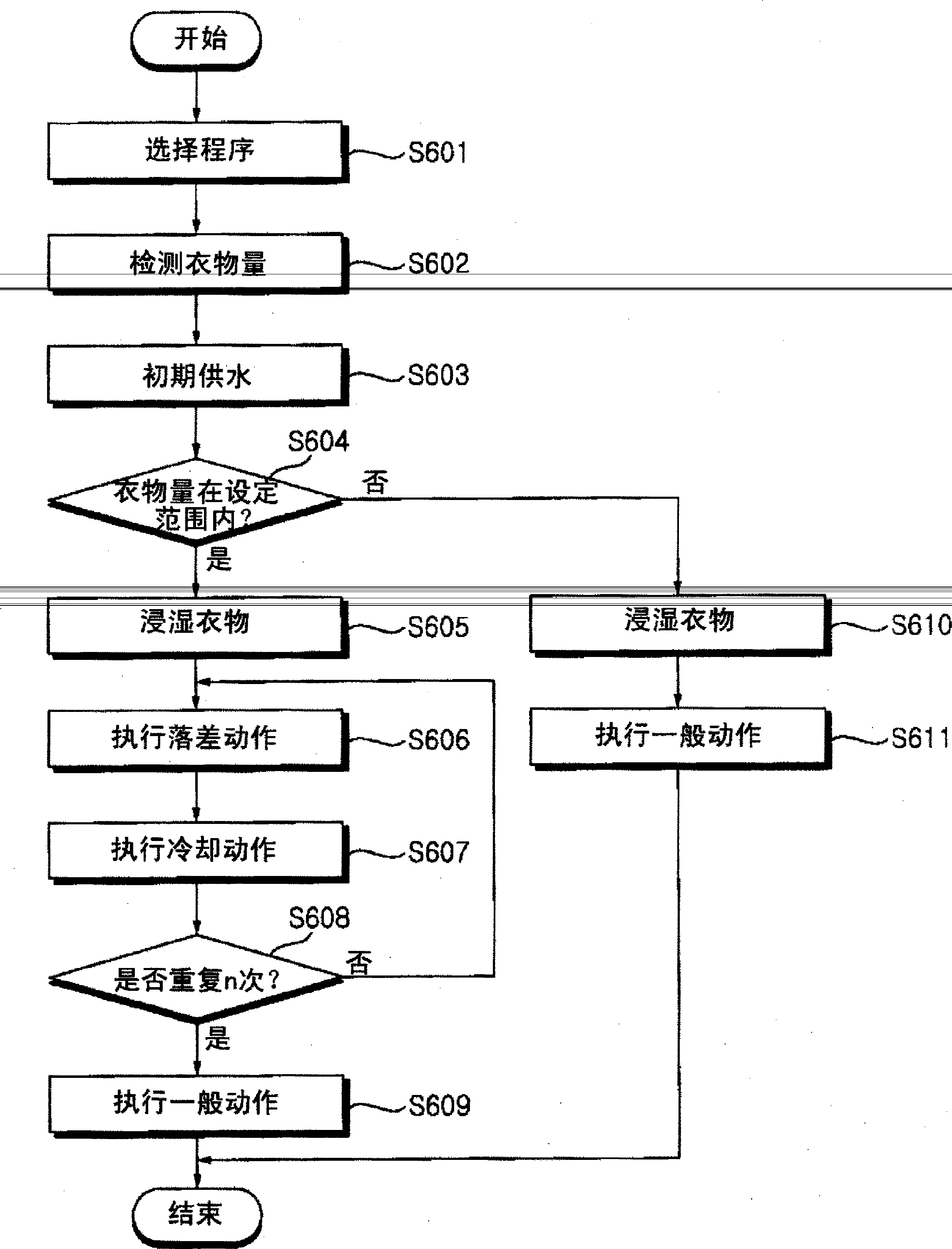 搅拌式洗衣机与玩具车装配作业流程