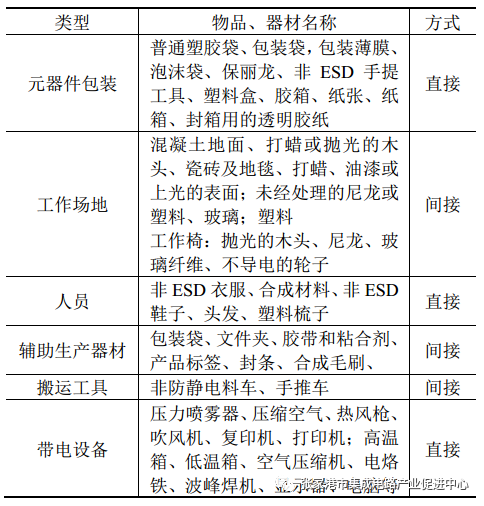 防静电包装材料与玩具车装配作业流程