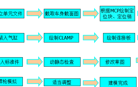 面板与玩具车装配作业流程