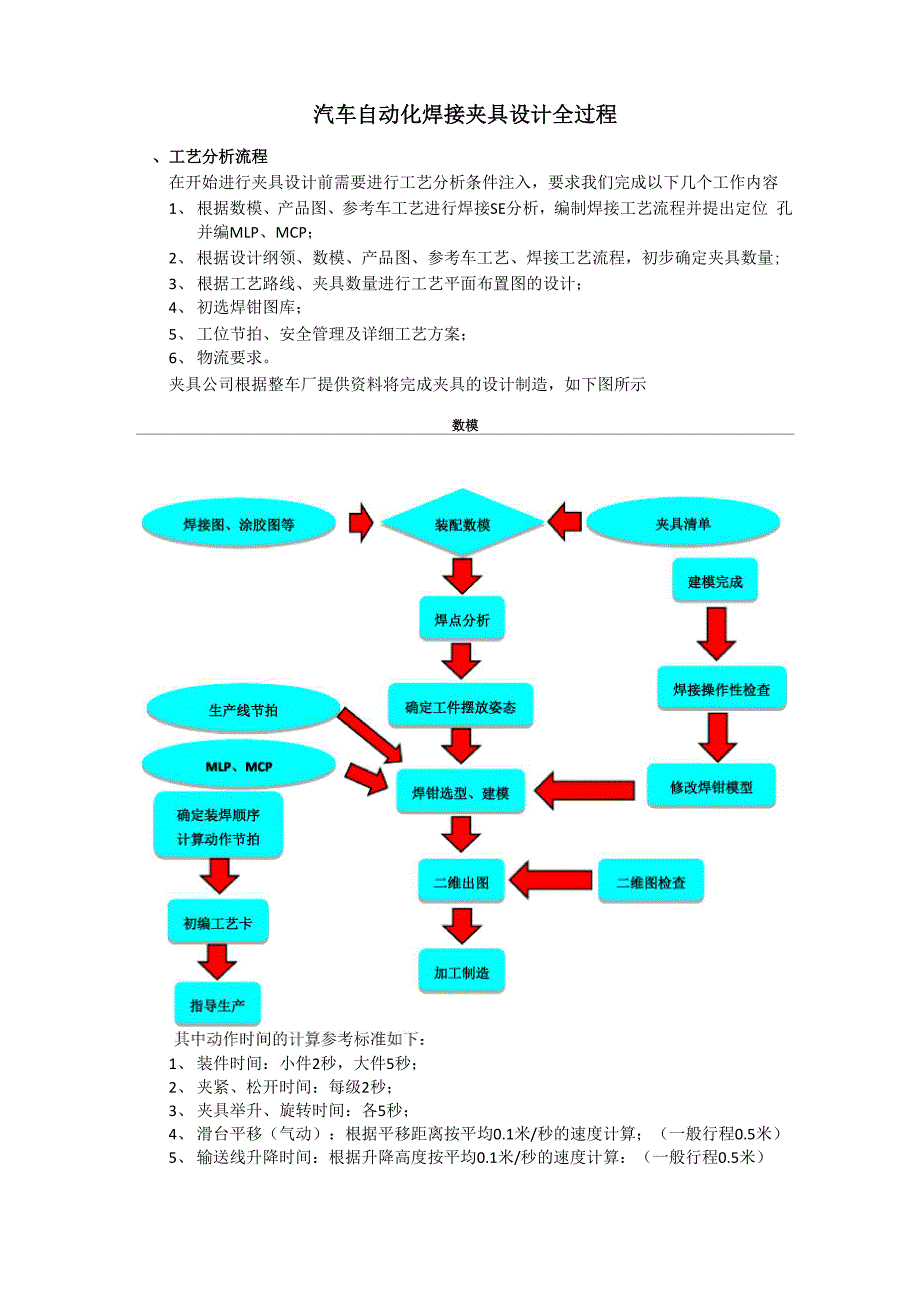 户外运动服装与玩具车装配作业流程