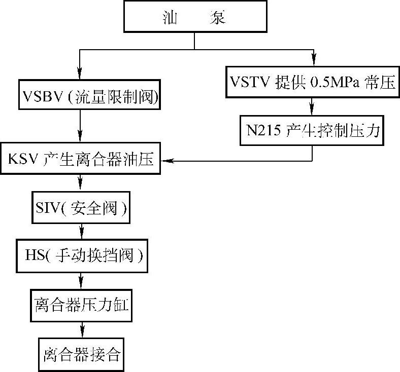 液压润滑设备与玩具车装配作业流程