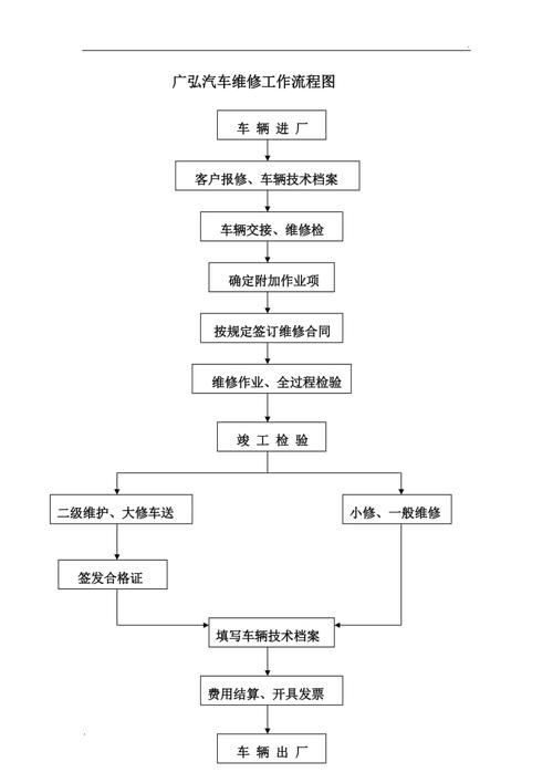 户外运动服装与玩具车装配作业流程