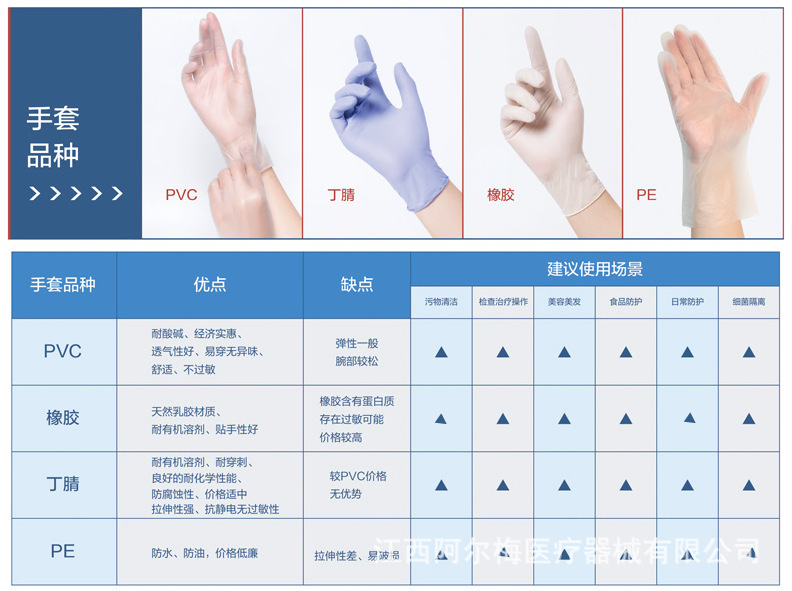 一次性手套与玩具车装配作业流程