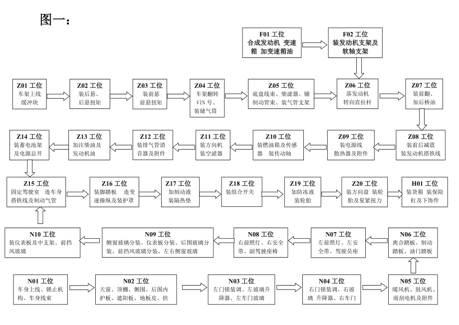 其它咖啡设备与玩具车装配作业流程