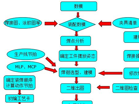 灯光与玩具车装配作业流程