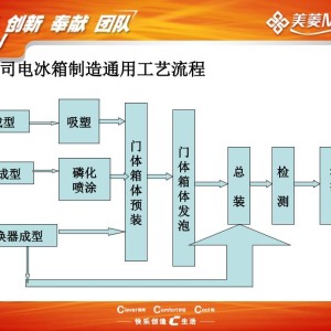 冰箱、冷柜配件与玩具车装配作业流程