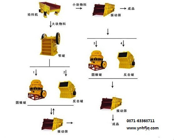 蛭石与玩具车装配作业流程