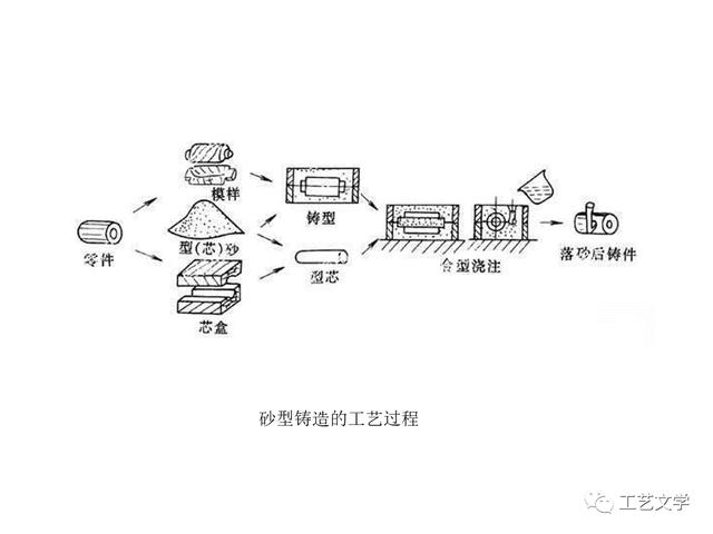 蛭石与玩具车装配作业流程